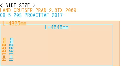 #LAND CRUISER PRAD 2.8TX 2009- + CX-5 20S PROACTIVE 2017-